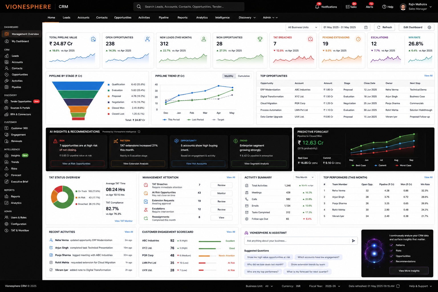 Vioneshpere CRM dashboard