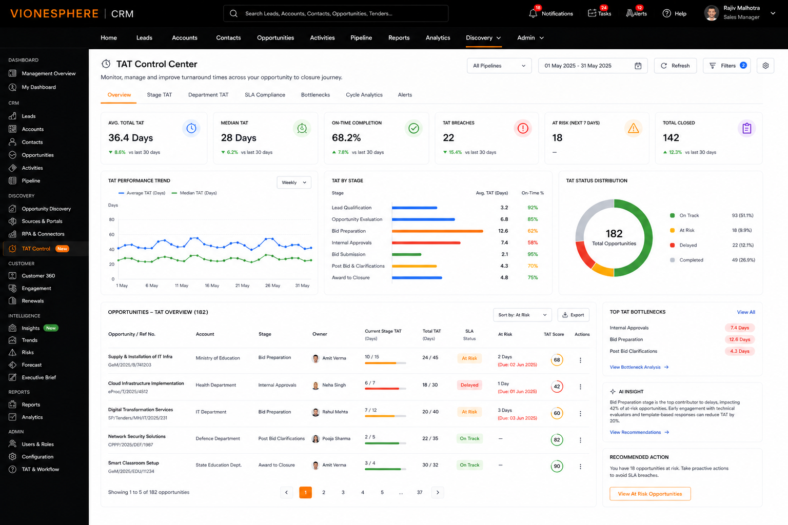 Vioneshpere CRM TAT and escalation