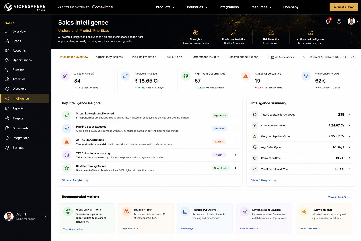 Vioneshpere Sales Intelligence dashboard