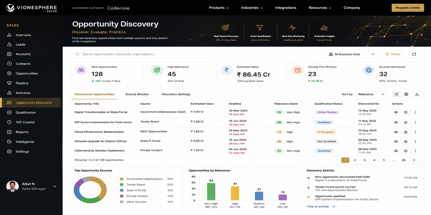 Vioneshpere Sales Opportunity Discovery dashboard